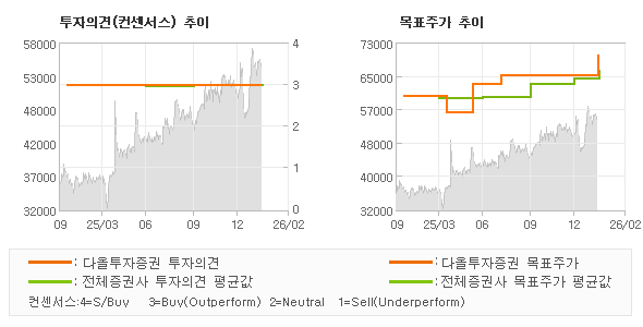 �����ǰ� �� ��ǥ�ְ� ���� �׷���