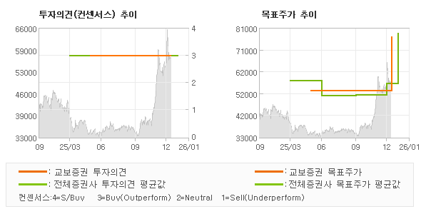 �����ǰ� �� ��ǥ�ְ� ���� �׷���