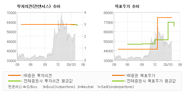 �����ǰ� �� ��ǥ�ְ� ���� �׷���