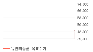 만도 오늘의 리포트 차트