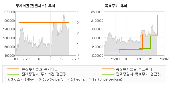 �����ǰ� �� ��ǥ�ְ� ���� �׷���