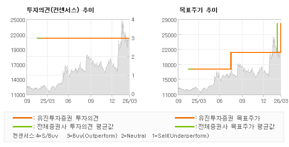 �����ǰ� �� ��ǥ�ְ� ���� �׷���