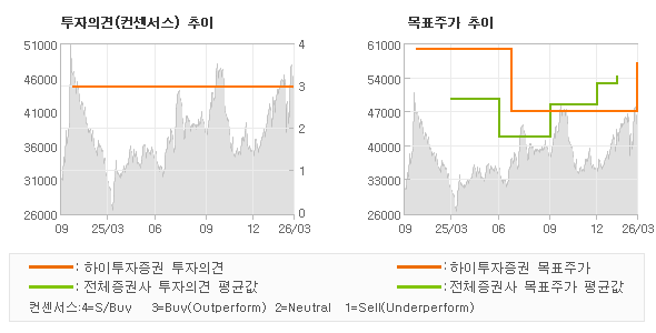 �����ǰ� �� ��ǥ�ְ� ���� �׷���