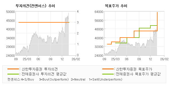 �����ǰ� �� ��ǥ�ְ� ���� �׷���