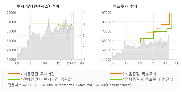 �����ǰ� �� ��ǥ�ְ� ���� �׷���