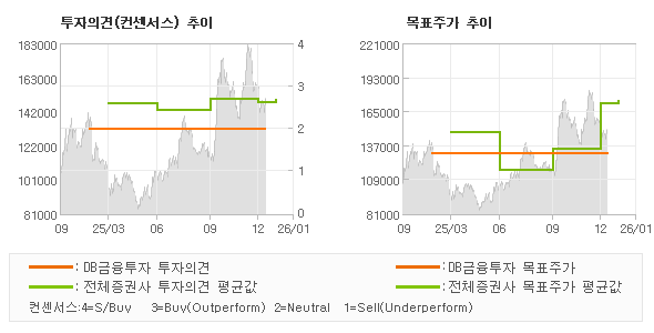 �����ǰ� �� ��ǥ�ְ� ���� �׷���