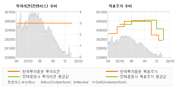 �����ǰ� �� ��ǥ�ְ� ���� �׷���