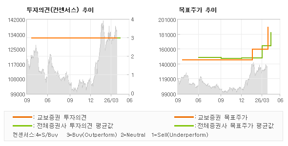 �����ǰ� �� ��ǥ�ְ� ���� �׷���