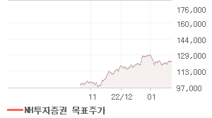오리온 오늘의 리포트 차트