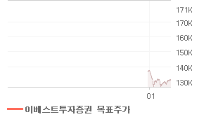 오리온 오늘의 리포트 차트