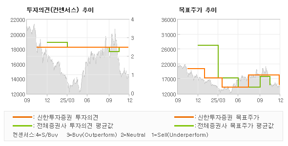 �����ǰ� �� ��ǥ�ְ� ���� �׷���