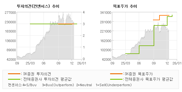 �����ǰ� �� ��ǥ�ְ� ���� �׷���