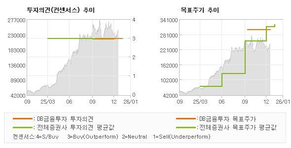 �����ǰ� �� ��ǥ�ְ� ���� �׷���