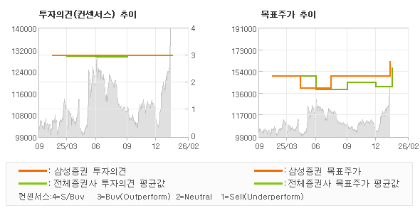 �����ǰ� �� ��ǥ�ְ� ���� �׷���