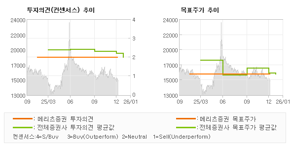 �����ǰ� �� ��ǥ�ְ� ���� �׷���