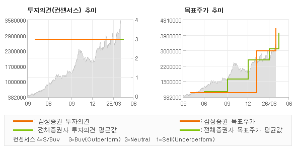 �����ǰ� �� ��ǥ�ְ� ���� �׷���