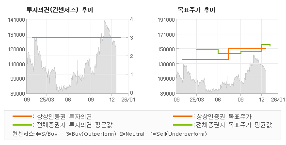 �����ǰ� �� ��ǥ�ְ� ���� �׷���