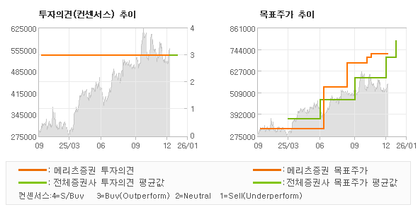 �����ǰ� �� ��ǥ�ְ� ���� �׷���