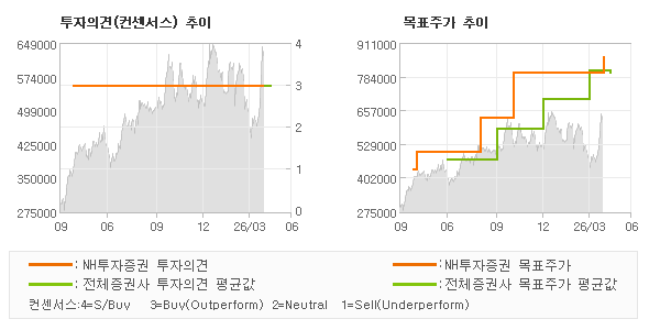 �����ǰ� �� ��ǥ�ְ� ���� �׷���