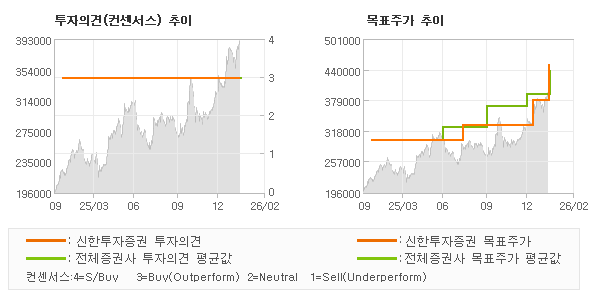 �����ǰ� �� ��ǥ�ְ� ���� �׷���