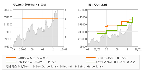 �����ǰ� �� ��ǥ�ְ� ���� �׷���