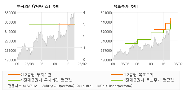 �����ǰ� �� ��ǥ�ְ� ���� �׷���