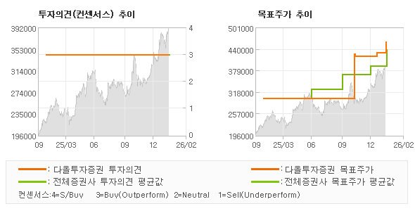 �����ǰ� �� ��ǥ�ְ� ���� �׷���