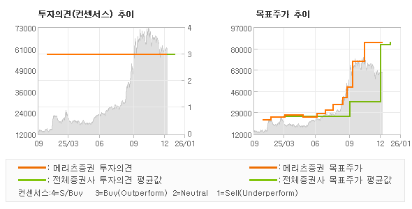 �����ǰ� �� ��ǥ�ְ� ���� �׷���