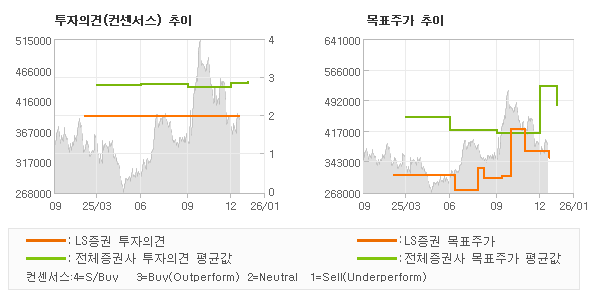 �����ǰ� �� ��ǥ�ְ� ���� �׷���