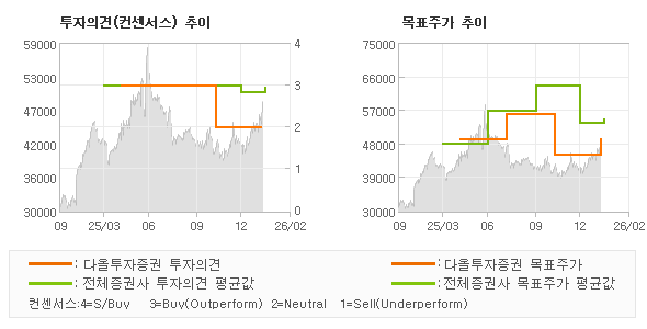 �����ǰ� �� ��ǥ�ְ� ���� �׷���