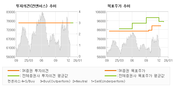 �����ǰ� �� ��ǥ�ְ� ���� �׷���