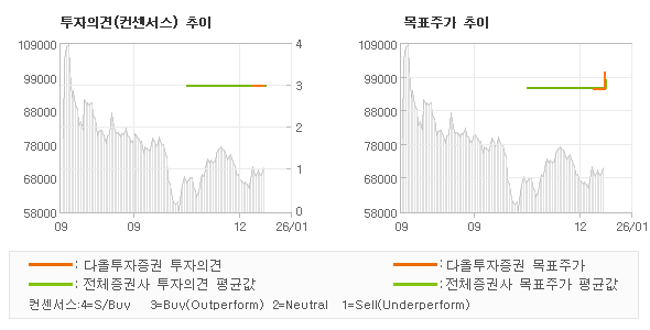 �����ǰ� �� ��ǥ�ְ� ���� �׷���