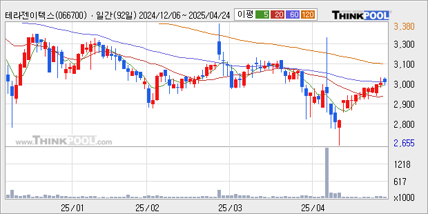 테라젠이텍스