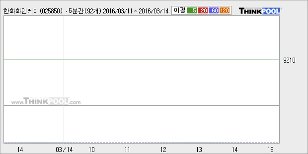 동우케미칼 이미지