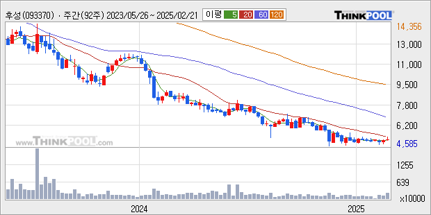 Daum 블로그