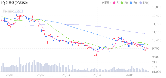 주식 차트