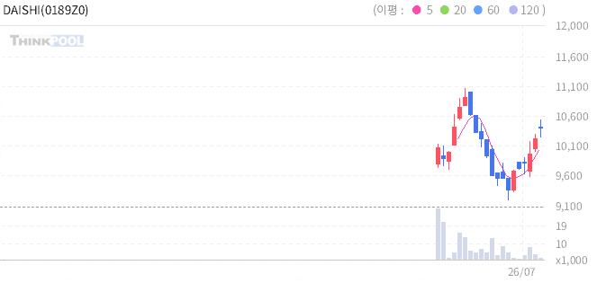 주식 차트