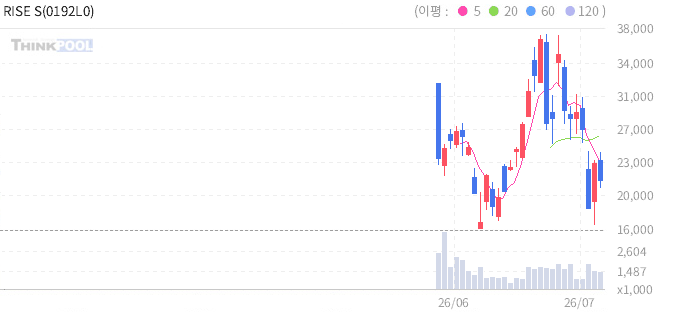 주식 차트