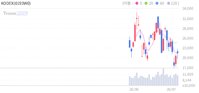 주식 차트