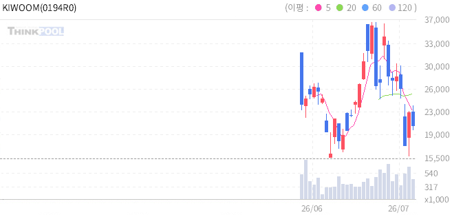 주식 차트