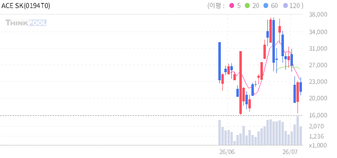 주식 차트