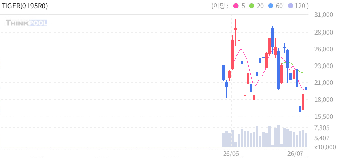 주식 차트