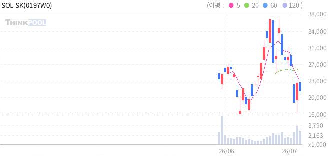 주식 차트