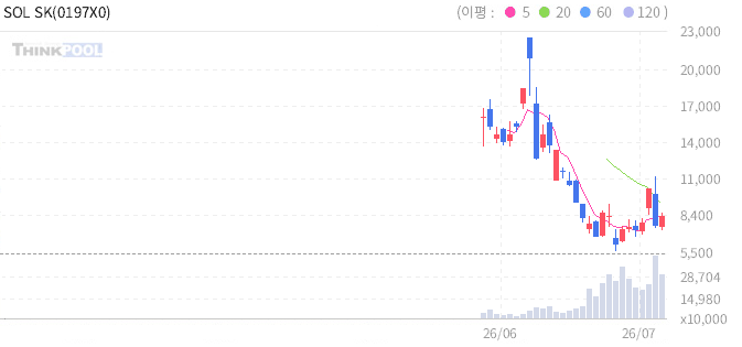 주식 차트