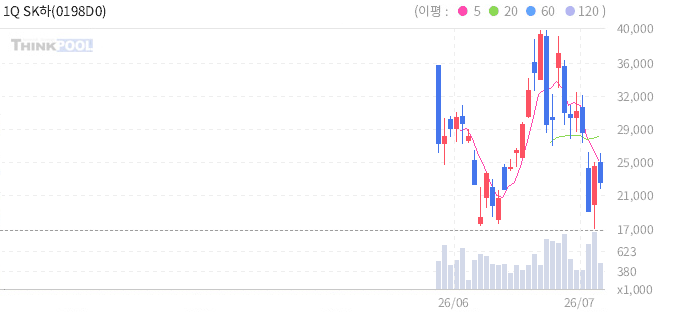 주식 차트