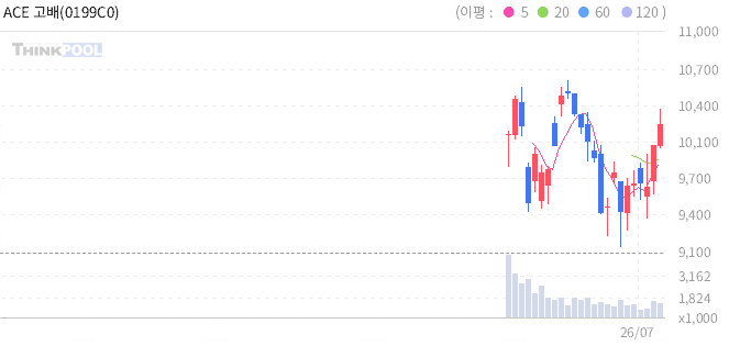 주식 차트