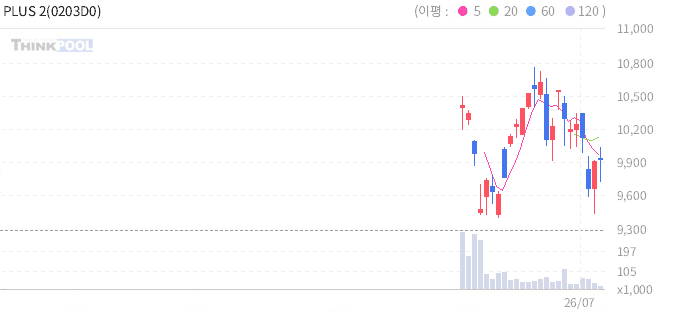 주식 차트