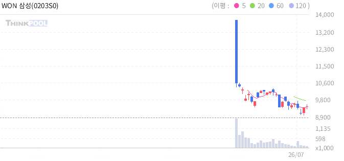 주식 차트