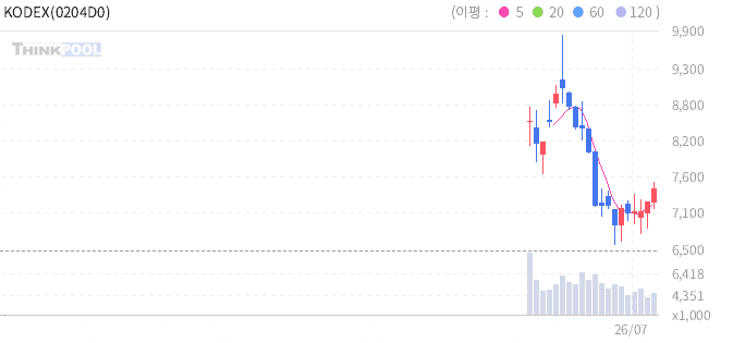 주식 차트