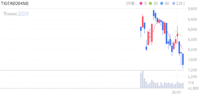 주식 차트